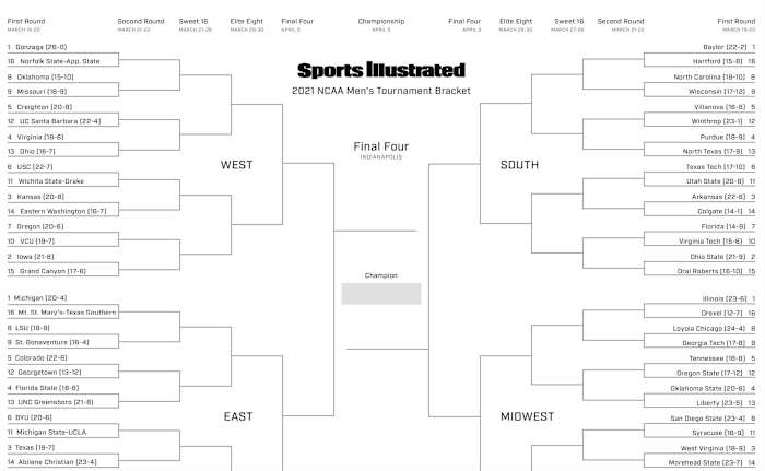 Sports Illustrated 2021 March Madness Bracket